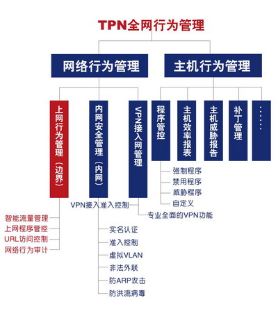 上网行为管理